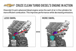 Chevy Cruze Emissions Lawsuit Will Continue