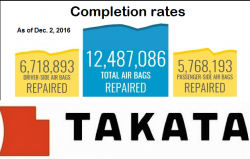 Takata Airbag Recall List Just Got Bigger