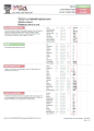oil dilution