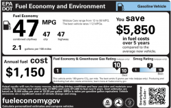 Ford Fusion Hybrid MPG Lawsuit Says Advertised MPG Is Wrong