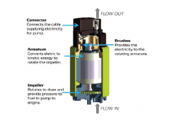 Subaru Fuel Pump Lawsuit Blames Impellers