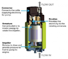 Toyota Fuel Pump Recall Fix Lacking, Alleges Lawsuit